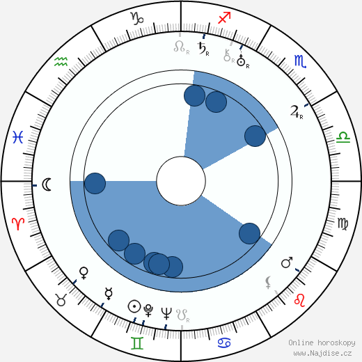 Lotte Reiniger wikipedie, horoscope, astrology, instagram