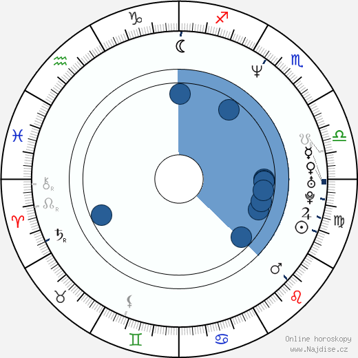 Lotte Svendsen wikipedie, horoscope, astrology, instagram