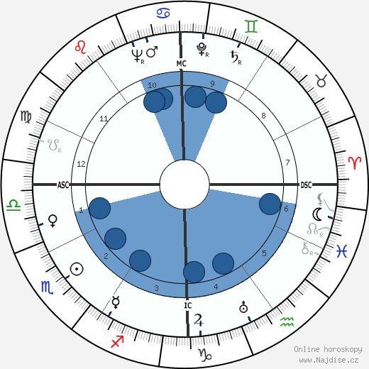 Lou Ambers wikipedie, horoscope, astrology, instagram