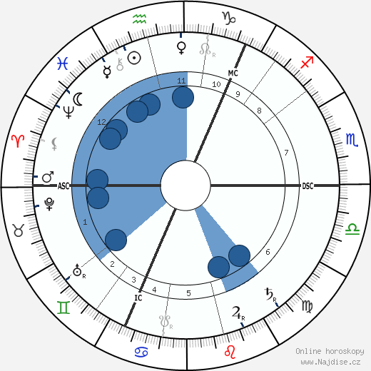 Lou Andreas-Salomé wikipedie, horoscope, astrology, instagram