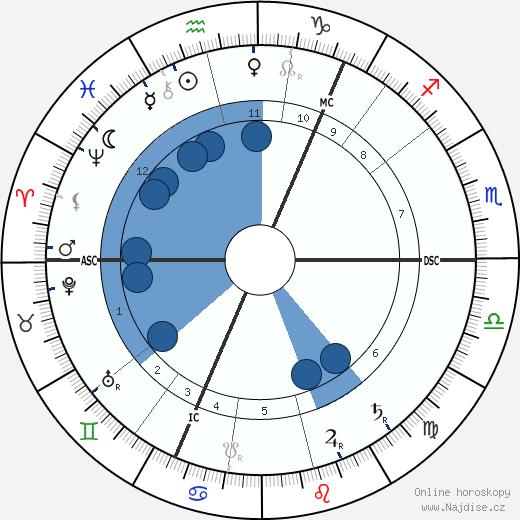 Lou Andreas-Salomé wikipedie, životopis, instagram Lou Andreas-Salomé wikipedie, horoscope, astrology, instagram