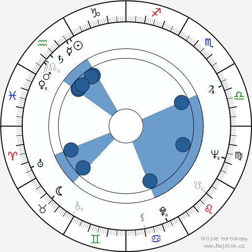 Lou Antonio wikipedie, horoscope, astrology, instagram