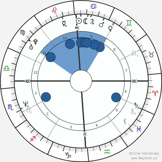 Lou Barlow wikipedie, horoscope, astrology, instagram