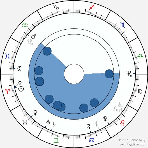 Lou Bonacki wikipedie, horoscope, astrology, instagram
