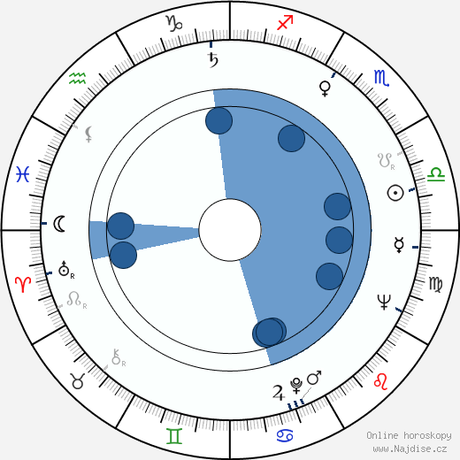Lou Cutell wikipedie, horoscope, astrology, instagram