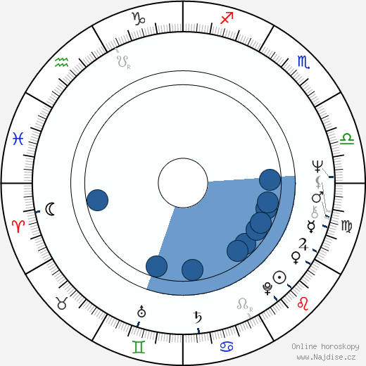 Lou Ferguson wikipedie, horoscope, astrology, instagram
