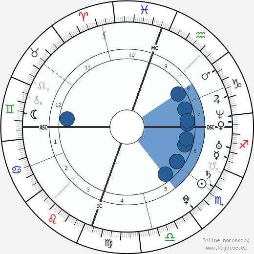 Lou Ferrigno Jr. wikipedie, horoscope, astrology, instagram