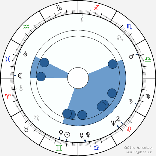 Lou Frizzell wikipedie, horoscope, astrology, instagram
