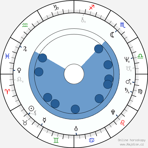 Lou Gramm wikipedie, horoscope, astrology, instagram