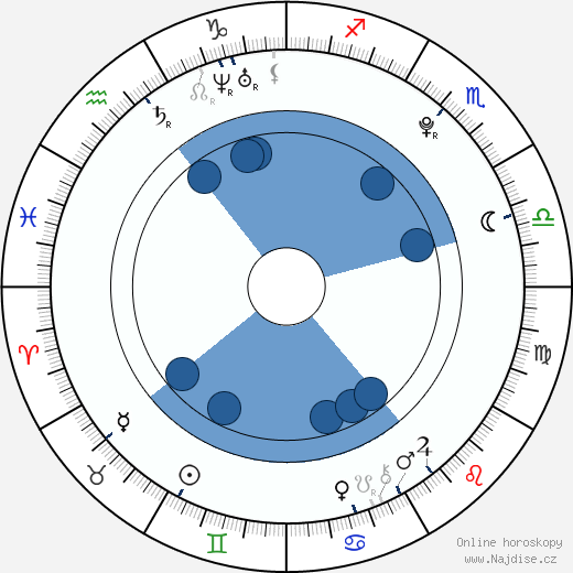 Lou Lesage wikipedie, horoscope, astrology, instagram
