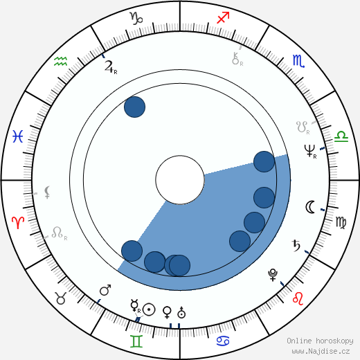Lou Macari wikipedie, horoscope, astrology, instagram