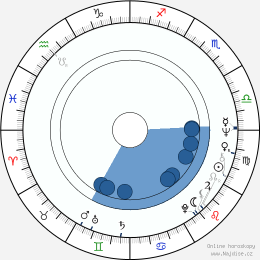 Lou Piniella wikipedie, horoscope, astrology, instagram