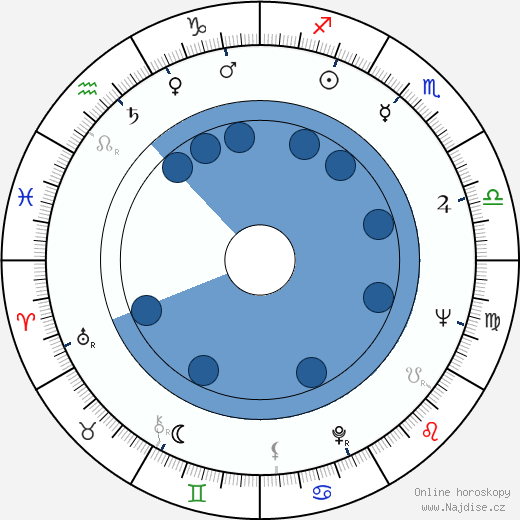 Lou Rawls wikipedie, horoscope, astrology, instagram