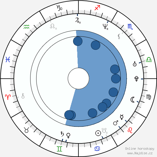 Lou Roe wikipedie, horoscope, astrology, instagram