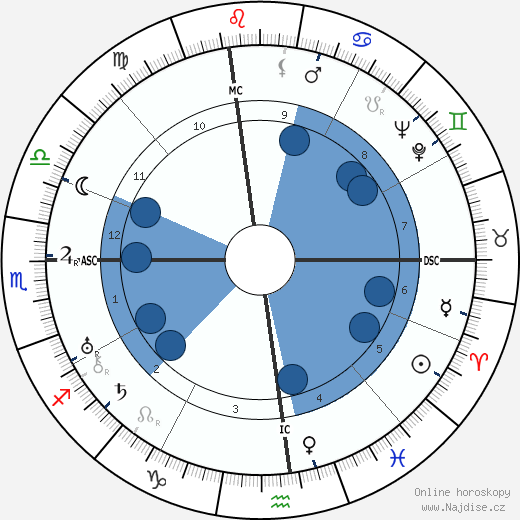 Louella Carver Dirksen wikipedie, horoscope, astrology, instagram