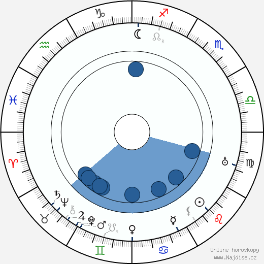 Louella Parsons wikipedie, horoscope, astrology, instagram