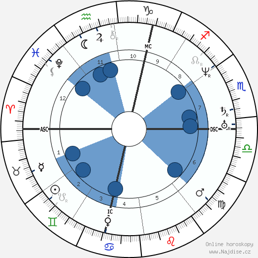 Louis Agassiz wikipedie, horoscope, astrology, instagram