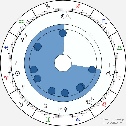 Louis Applebaum wikipedie, horoscope, astrology, instagram