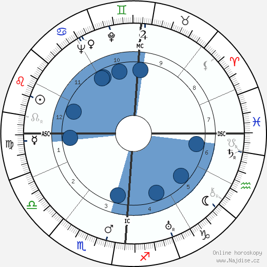 Louis Arretche wikipedie, horoscope, astrology, instagram
