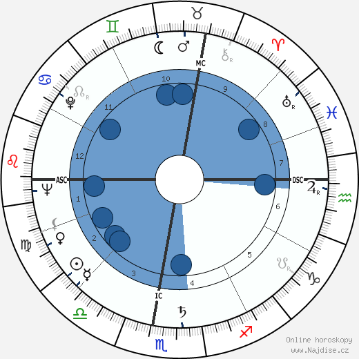 Louis Bancel wikipedie, horoscope, astrology, instagram