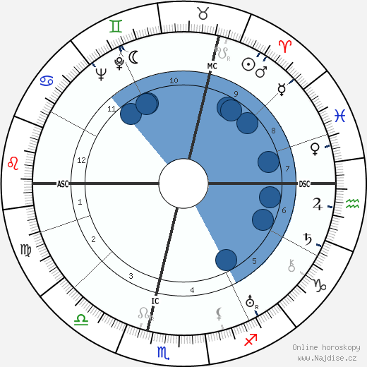 Louis Beel wikipedie, horoscope, astrology, instagram