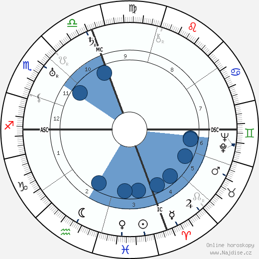 Louis Berman wikipedie, horoscope, astrology, instagram