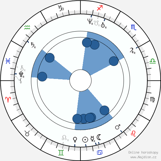 Louis Bignon wikipedie, horoscope, astrology, instagram