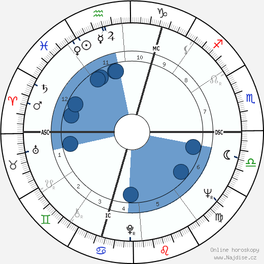 Louis Bille wikipedie, horoscope, astrology, instagram
