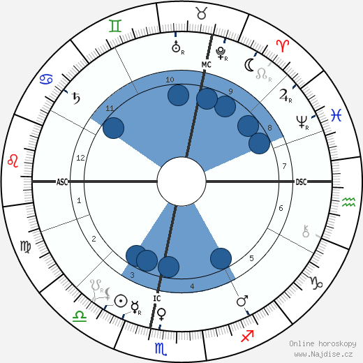 Louis Binger wikipedie, horoscope, astrology, instagram