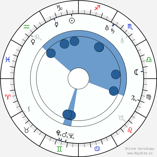 Louis Bromfield wikipedie, horoscope, astrology, instagram