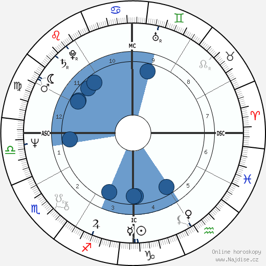 Louis Chedid wikipedie, horoscope, astrology, instagram