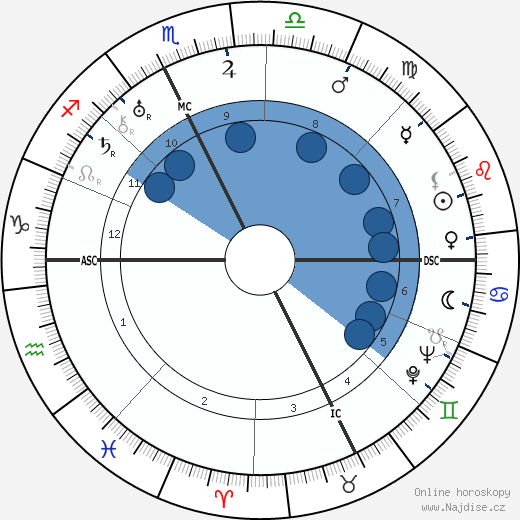 Louis Chiron wikipedie, horoscope, astrology, instagram