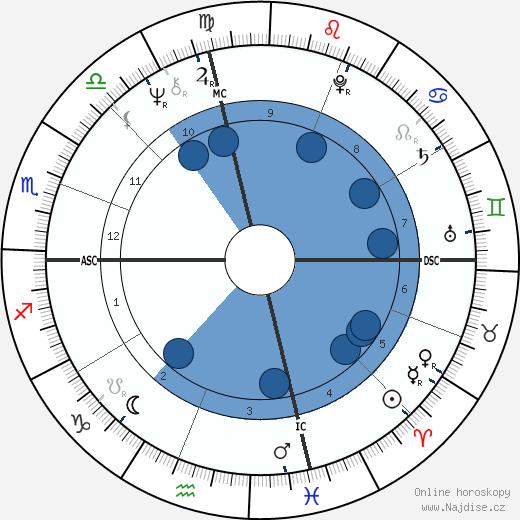 Louis Cork Marcheschi wikipedie, horoscope, astrology, instagram