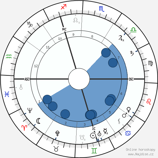 Louis Couperus wikipedie, horoscope, astrology, instagram