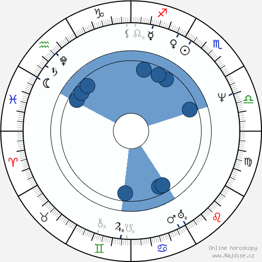 Louis Daguerre wikipedie, horoscope, astrology, instagram