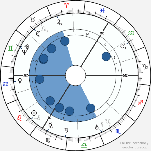 Louis de Broglie wikipedie, horoscope, astrology, instagram