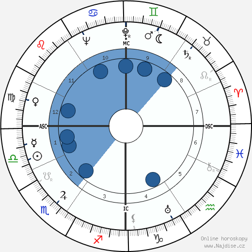 Louis de Guiringaud wikipedie, horoscope, astrology, instagram