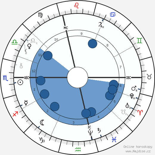 Louis de Rougemont wikipedie, horoscope, astrology, instagram