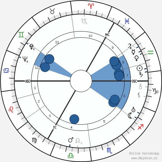 Louis de Wohl wikipedie, horoscope, astrology, instagram