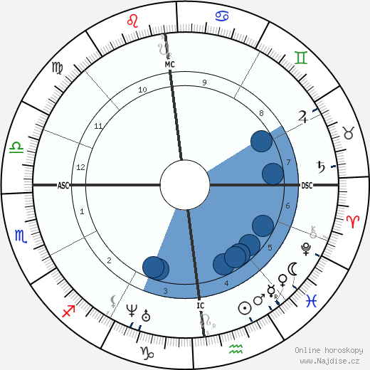 Louis Deibler wikipedie, horoscope, astrology, instagram