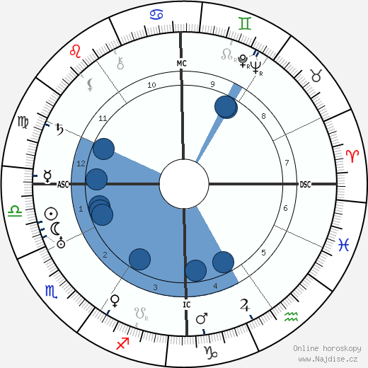Louis Delluc wikipedie, horoscope, astrology, instagram