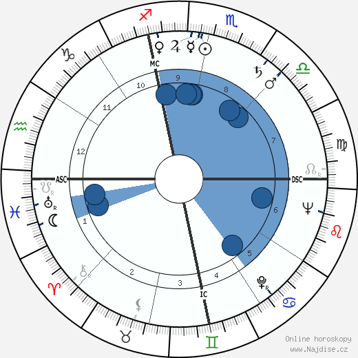 Louis Edwin Smart wikipedie, horoscope, astrology, instagram