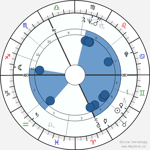 Louis Farrakhan wikipedie, horoscope, astrology, instagram