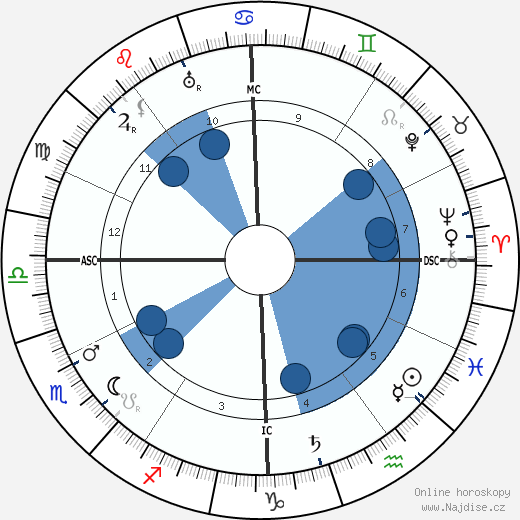 Louis Feuillade wikipedie, horoscope, astrology, instagram