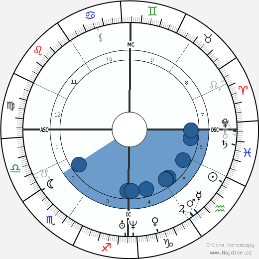 Louis Figuier wikipedie, horoscope, astrology, instagram