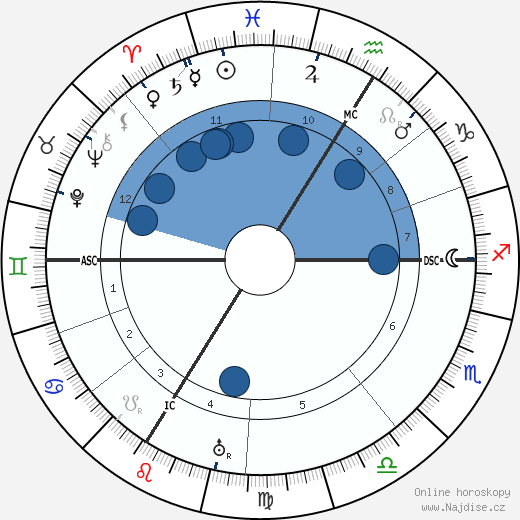 Louis Forton wikipedie, horoscope, astrology, instagram