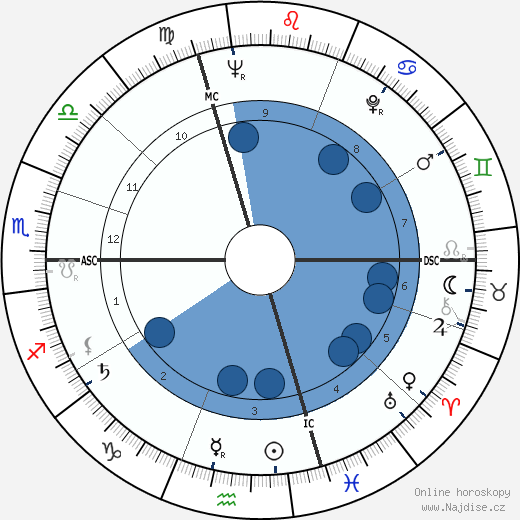 Louis Garaud wikipedie, horoscope, astrology, instagram