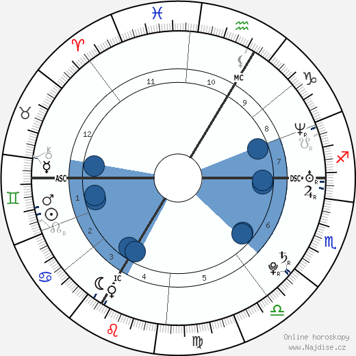 Louis Garrel wikipedie, horoscope, astrology, instagram