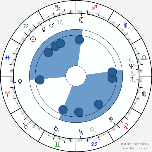 Louis Giambalvo wikipedie, horoscope, astrology, instagram