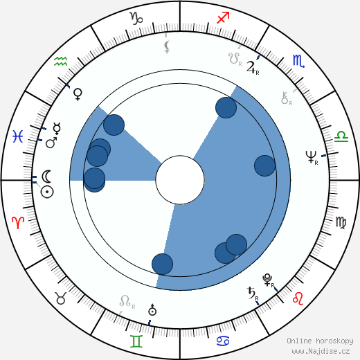 Louis Grech wikipedie, horoscope, astrology, instagram